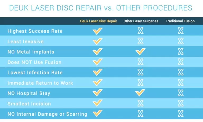 deuk-laser-disc-repair