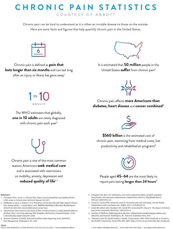 Chronic Pain Statistics.jpeg